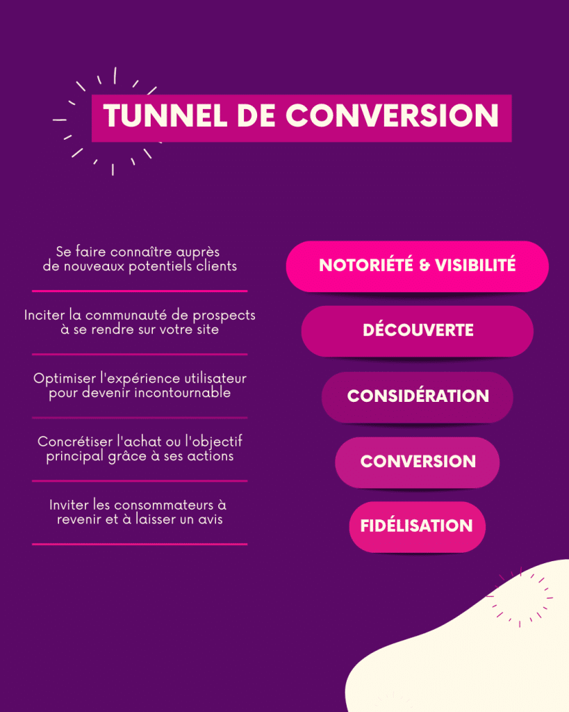 social ADS